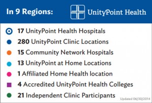 UnityPoint Health Overview