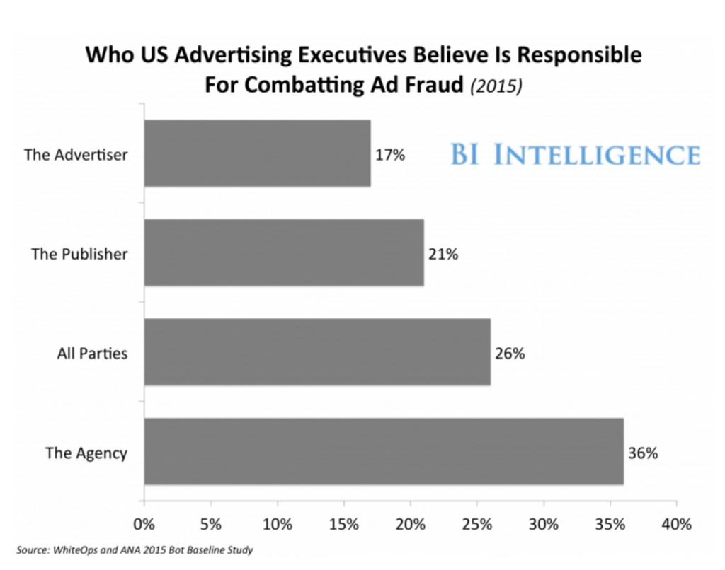 combatting-ad-fraud