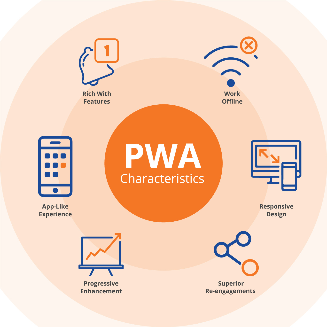 Progressive Web App (PWA) Characteristics