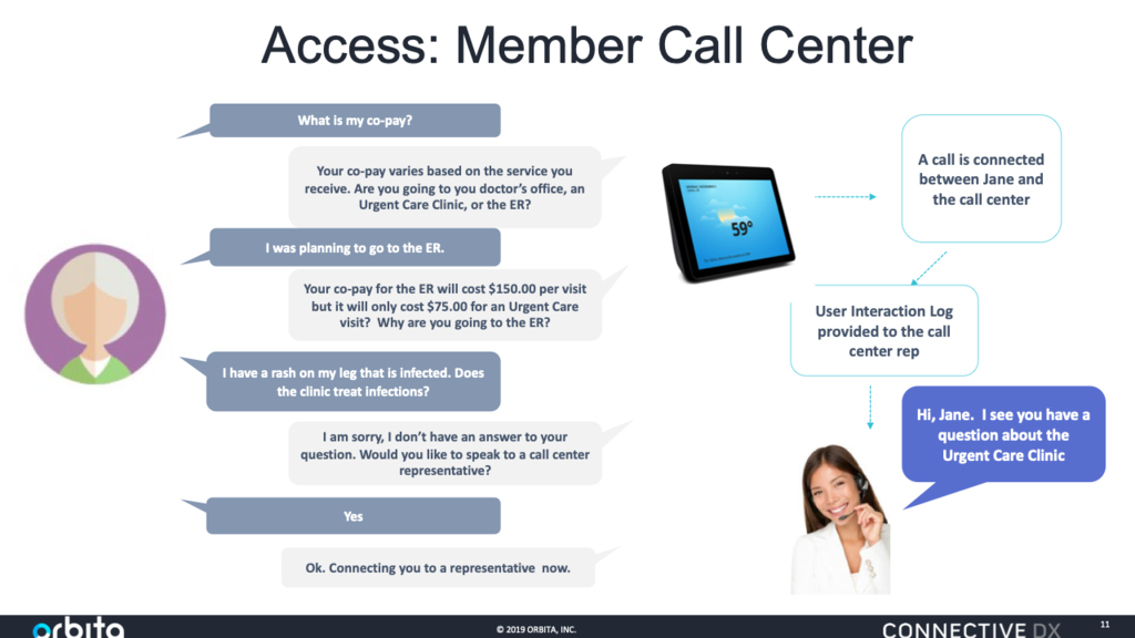 An example of how a voice assistant can be used in a call center to improve patient access.