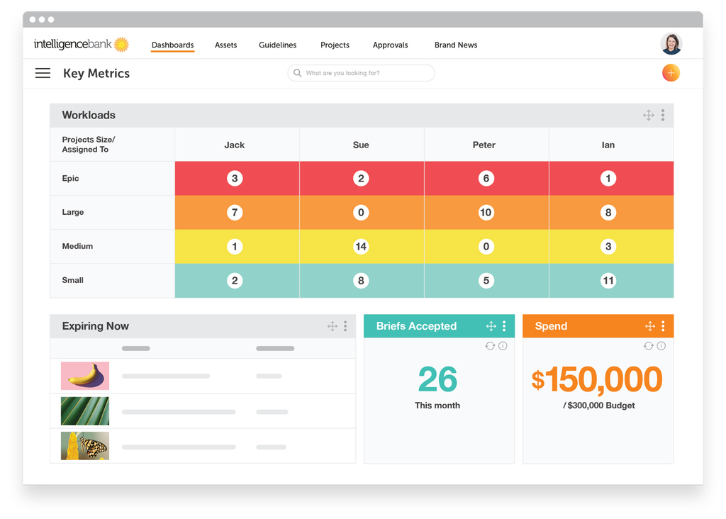 This view of the reporting dashboard tracks workload for each team member, and summarizes media spend and throughput.
