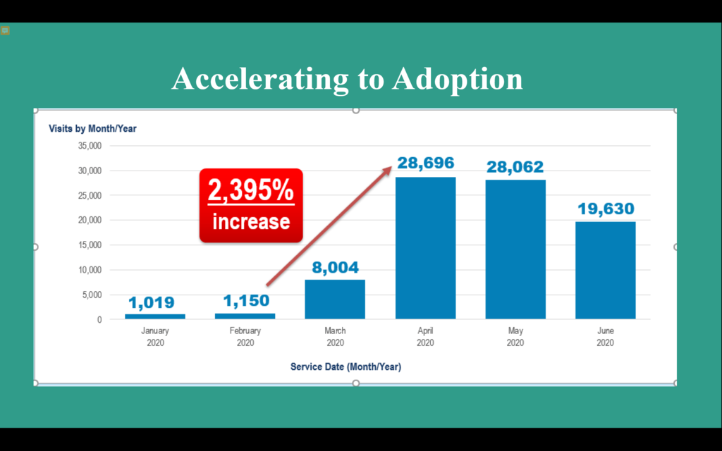 accelerating-adoption