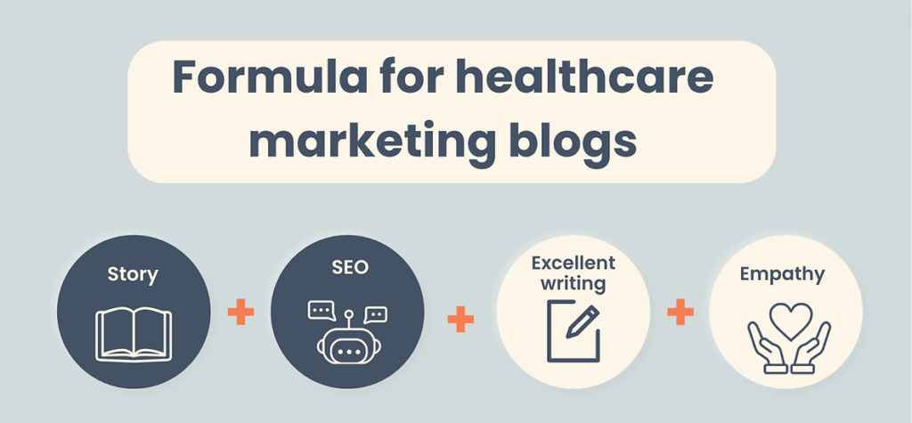 formula for healthcare marketing