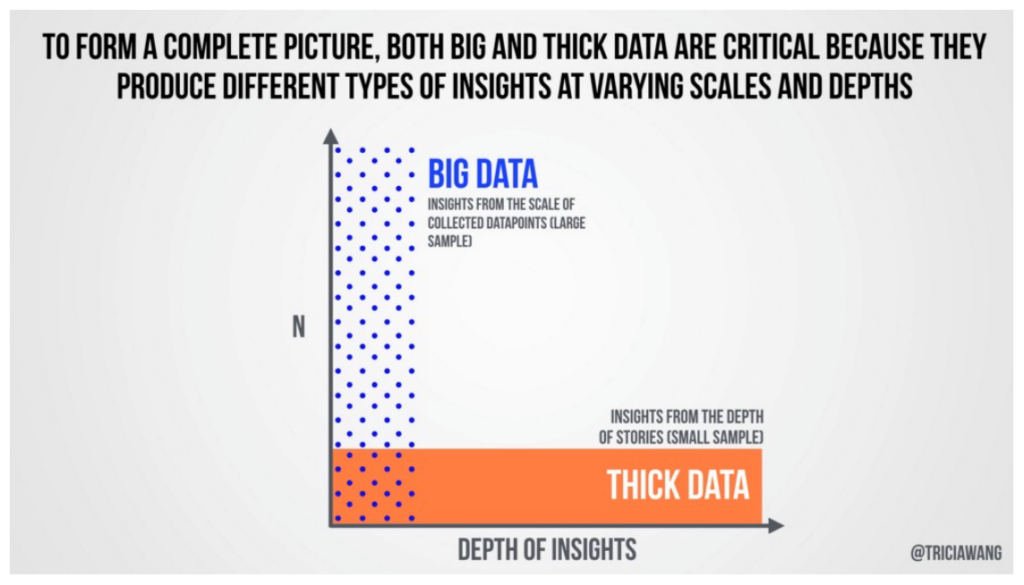 big-thick-data-chart