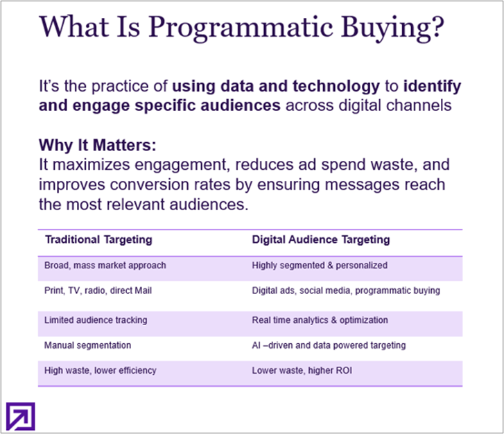 Image 1 – King – What is Programmatic
