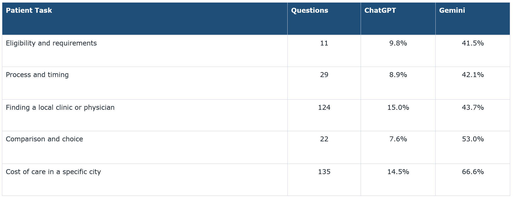 Table 1
